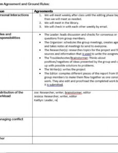 Editable Group Project Contract Template Word Example