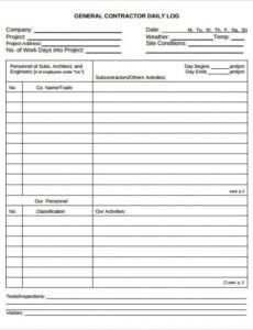 Contract Performance Report Template Doc Sample