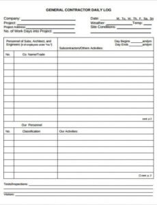 Contract Performance Report Template Doc Sample Steemfriends