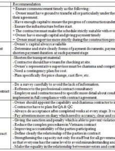 Printable Contract Abstract Template Word Example