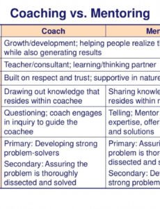 Editable Coaching And Mentoring Contract Template Pdf Sample