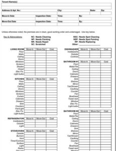 Free Move In Inspection Template Doc Example