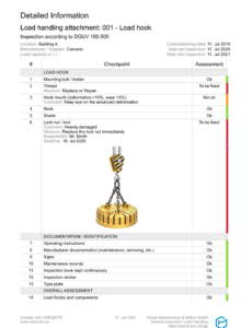 Sling Inspection Form Template Pdf Example