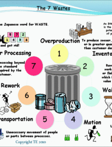 General Waste Management Program Template Word Example