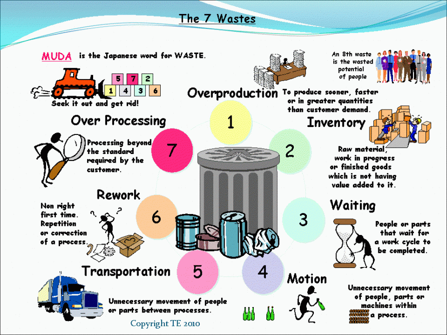 General Waste Management Program Template Word Example