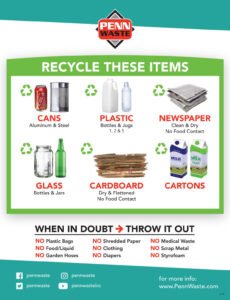 Printable General Waste Management Program Template Doc