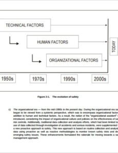 Best General Contractor Safety Manual Template Excel Sample