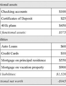 Editable Market Value Balance Sheet Template Word Example