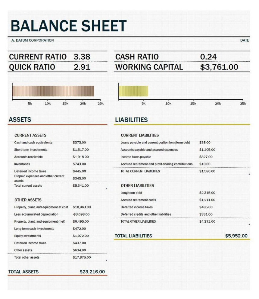 Free Llc Balance Sheet Template Doc Example