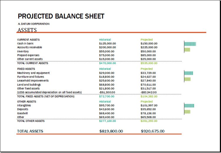 Monthly Personal Balance Sheet Template Doc Example