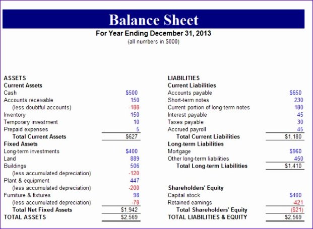 Nonprofit Balance Sheet Template Word Example