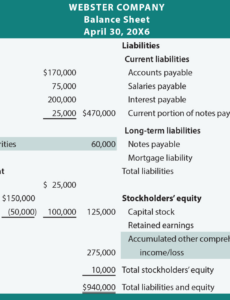 Printable Investment Property Balance Sheet Template  Sample