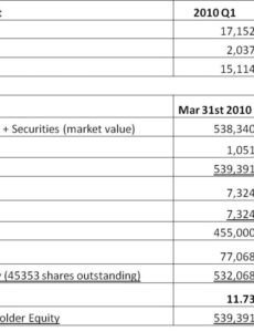 Printable Market Value Balance Sheet Template Pdf Example