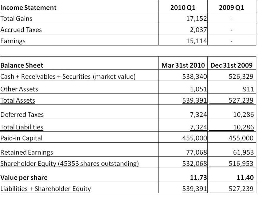 Printable Market Value Balance Sheet Template Pdf Example