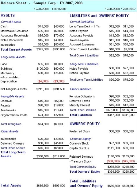 Professional Law Firm Balance Sheet Template Doc Sample