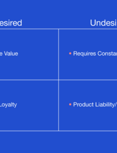 Best Jobs To Be Done Framework Template Doc