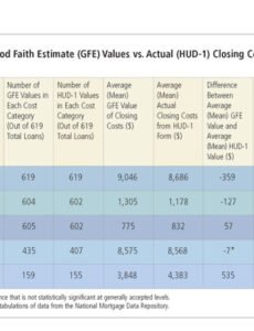 Costum Good Faith Estimate Template For Therapists Doc Example