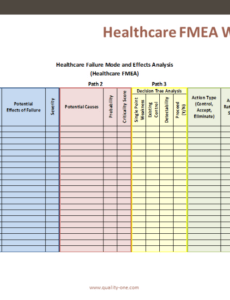 Editable Failure Mode And Effects Analysis Template Excel Sample