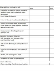 Editable Interview Rating Scale 1-5 Template