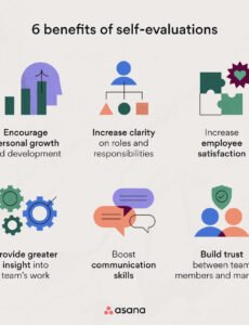 Editable Self Evaluation For Performance Review Template  Sample