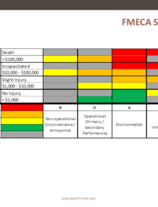 Failure Mode And Effects Analysis Template Word Sample