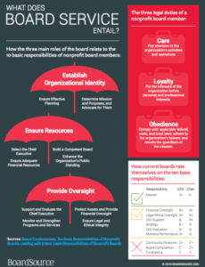 Free Advisory Board Roles And Responsibilities Template  Sample