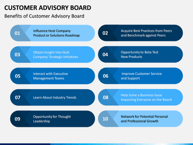 Printable Advisory Board Roles And Responsibilities Template Excel Sample