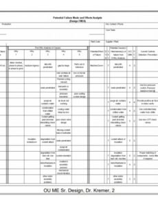 Printable Failure Mode And Effects Analysis Template