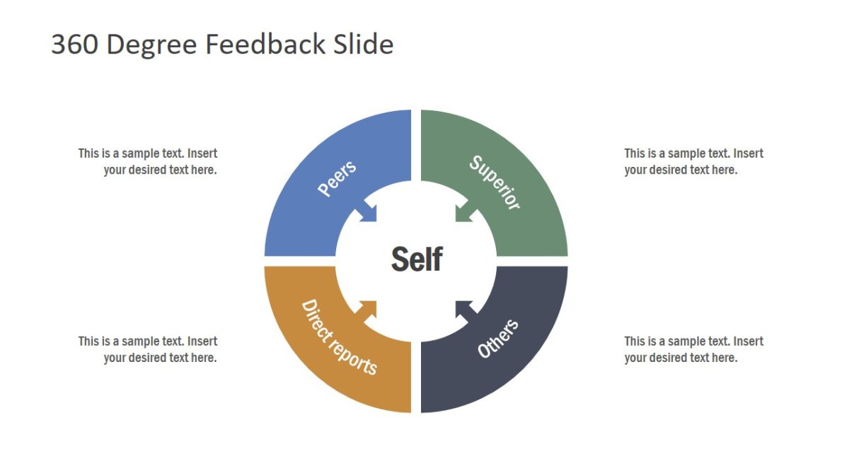 360 Degree Performance Review Template  Example