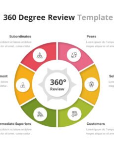 Best 360 Degree Performance Review Template Pdf Example