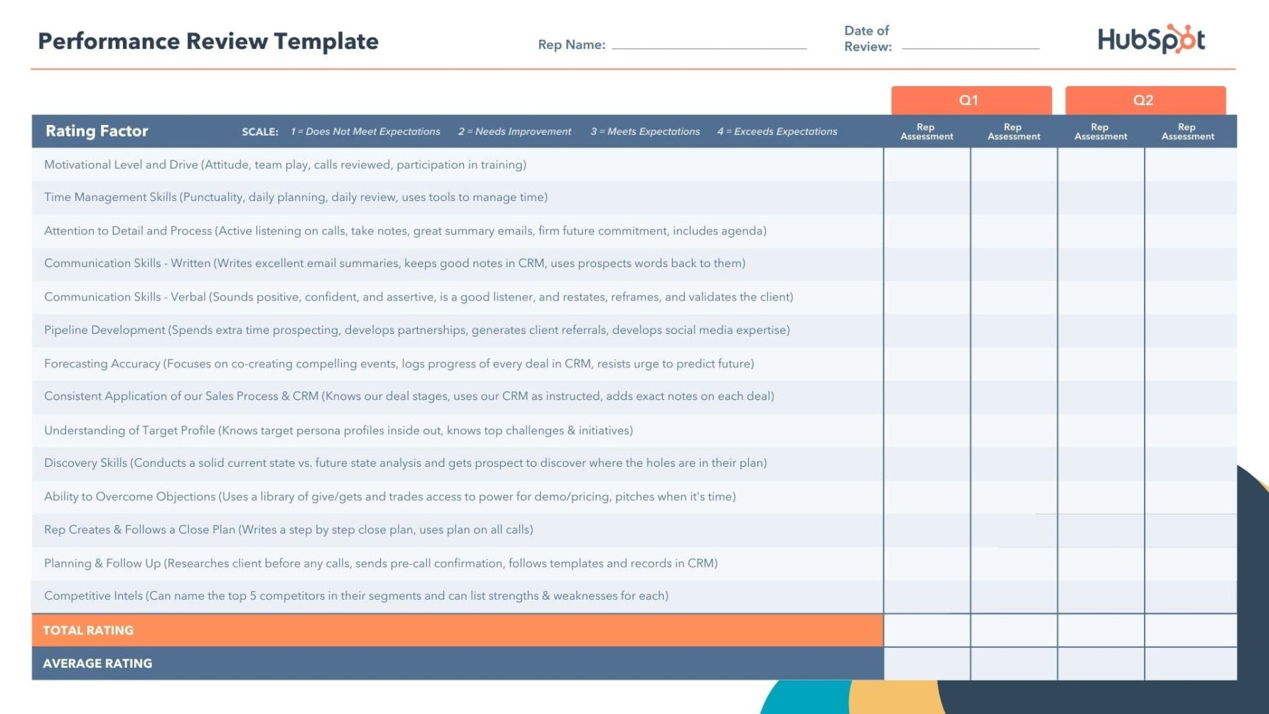 Best Restaurant Employee Performance Review Template Word Sample