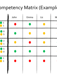 Costum Competency Based Performance Review Template Doc Sample