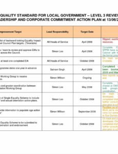 Costum Operations Manager Performance Review Template Doc