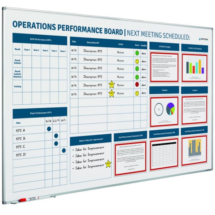 Costum Operations Manager Performance Review Template Word Example