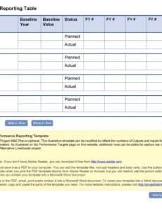 Editable Project Manager Performance Review Template Doc Example