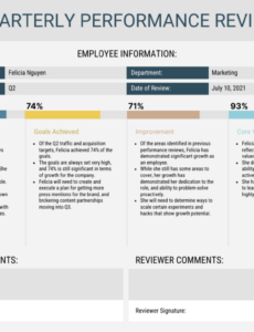 Editable Sales Staff Performance Review Template Pdf Example