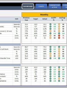 Free Call Center Agent Performance Review Template Pdf Sample