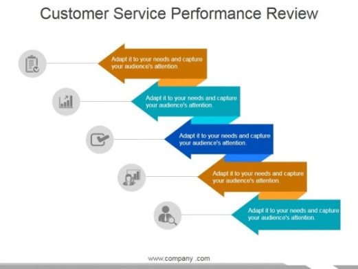 Free Customer Service Representative Performance Review Template Doc Sample