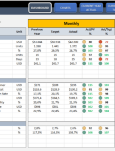 Free Sales Team Performance Review Template  Example