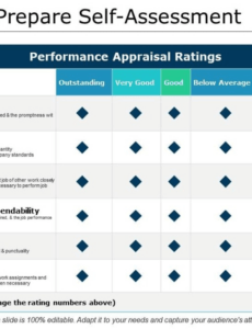 Free Software Developer Performance Review Template Word Sample