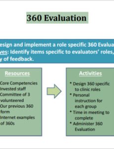 Printable 360 Degree Performance Review Template Pdf