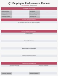 Printable Medical Office Performance Review Template Doc Example