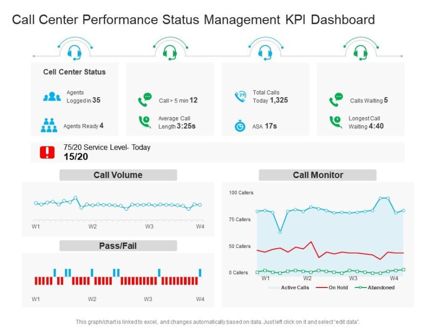 Professional Call Center Agent Performance Review Template Excel Sample