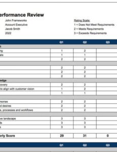 Professional Employee Quarterly Performance Review Template  Sample