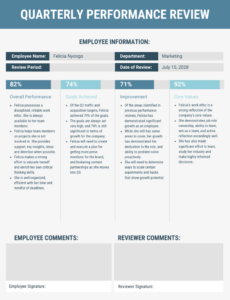 Professional Team Leader Performance Review Template Doc Sample