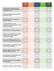 Values Based Performance Review Template Word Sample