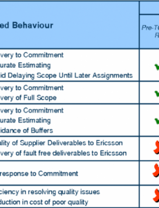 Best Kpi Performance Review Template Excel