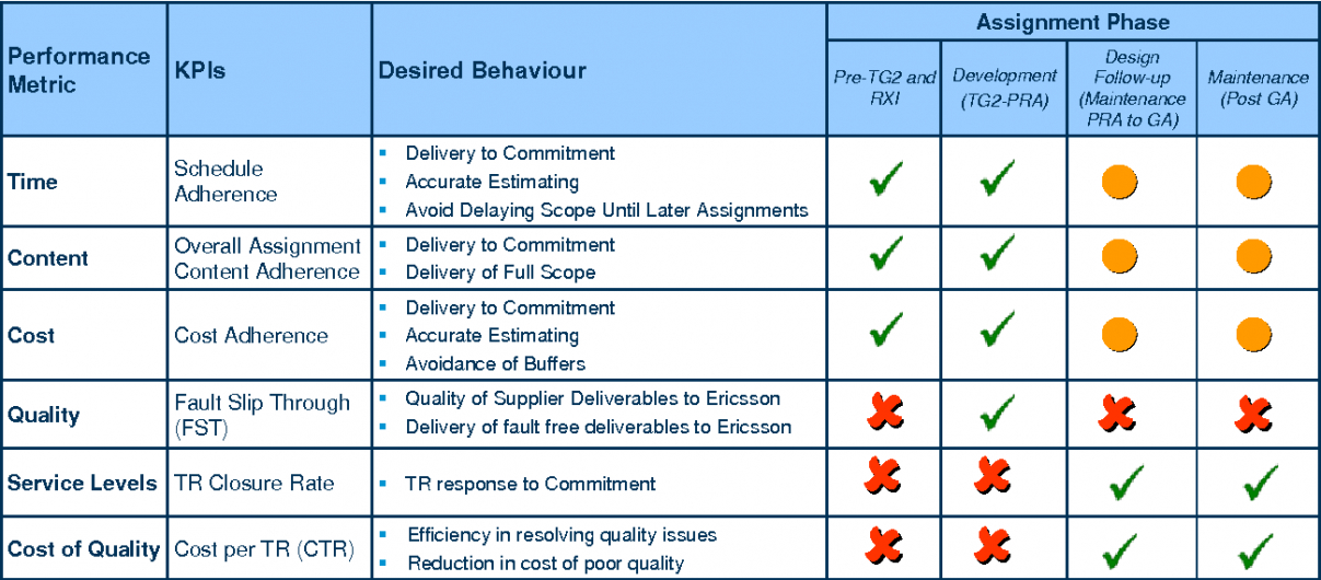 Best Kpi Performance Review Template Excel