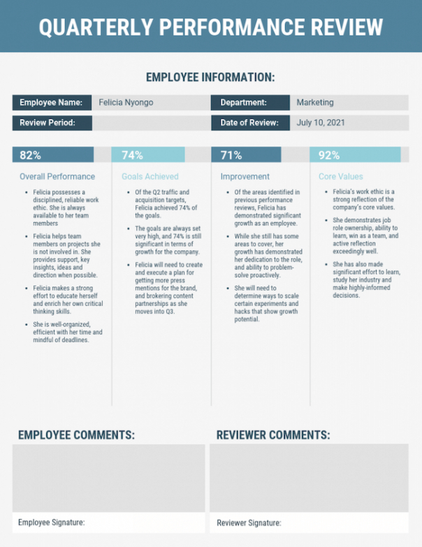 Best Spouse Performance Review Template Doc Sample