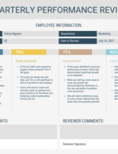 Best Spouse Performance Review Template  Sample